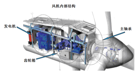 無(wú)線風(fēng)機(jī)載荷監(jiān)測(cè)系統(tǒng)