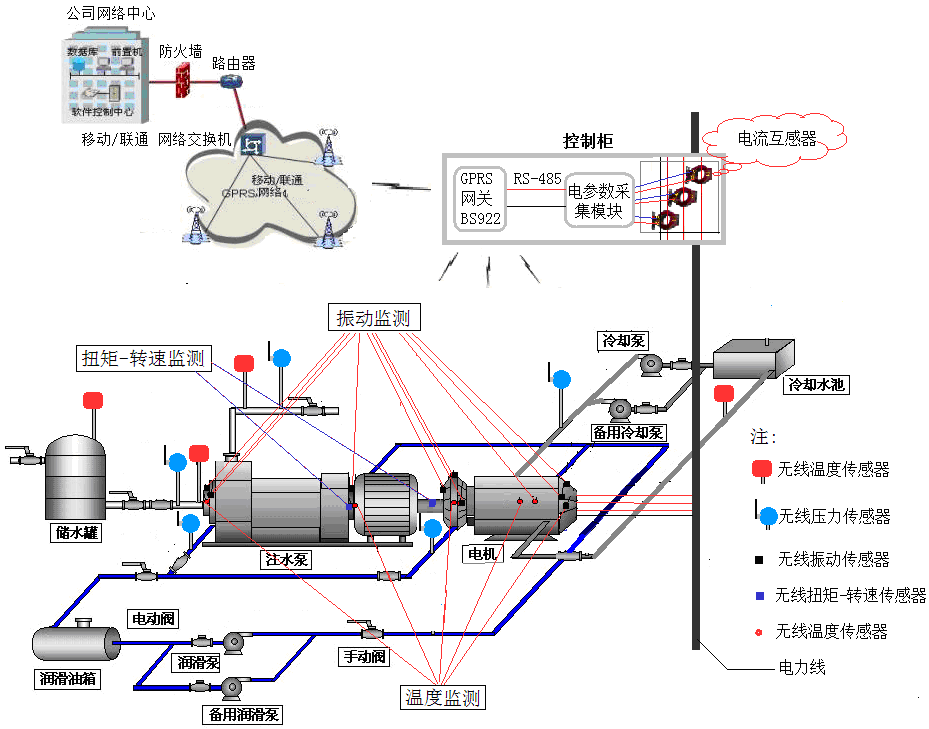 熱力站在線監(jiān)測系統(tǒng)